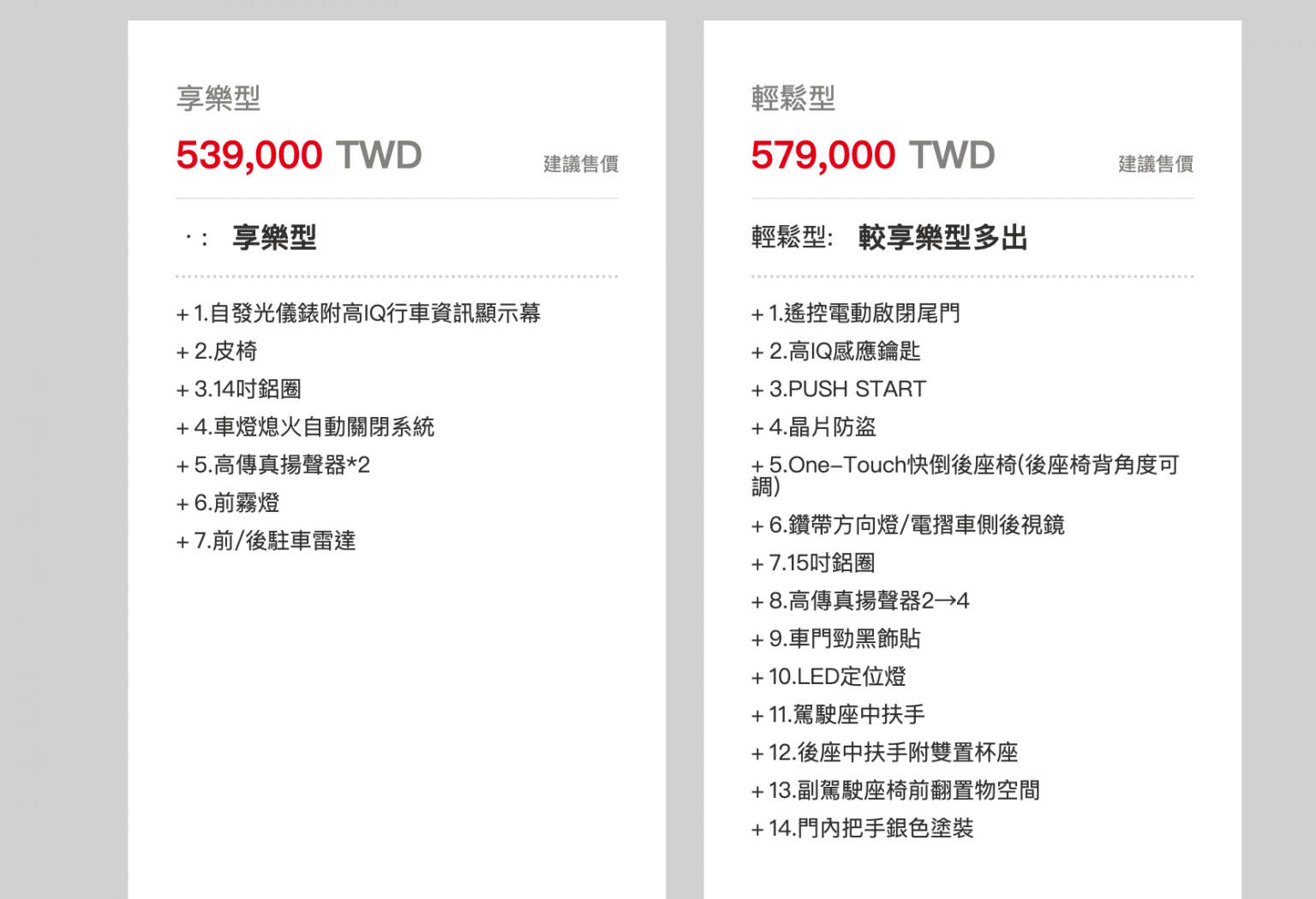 2024年最新，60萬新台幣在台灣還可以買到哪些自家用新車？ 老王隔壁